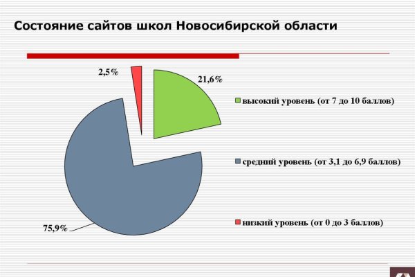 Кракен даркнет маркет ссылка на сайт тор