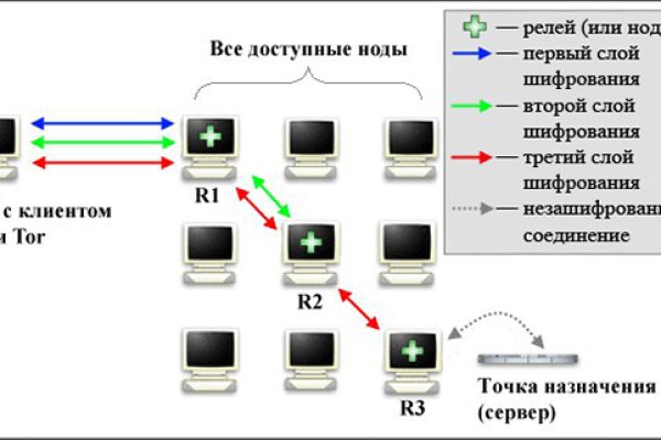 Почему кракен