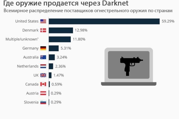 Сайт наркотиков купить