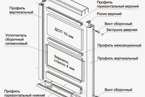 Кракен даркнет рекламы