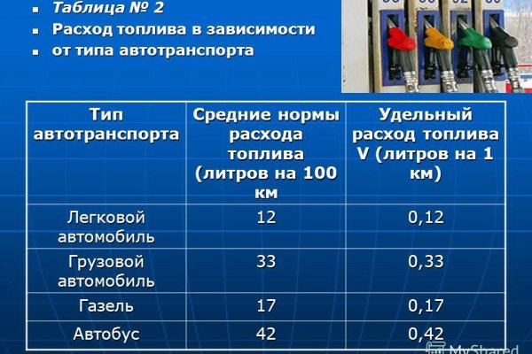 Официальная ссылка на кракен в тор